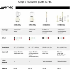 Smeg Frullatore A Immersione Completo Di Accessori Anni 50 Azzurro 7 Smeg Frullatore A Immersione Completo Di Accessori Anni 50 Azzurro -Moulinex Negozio 99480974 3