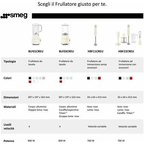 Smeg Frullatore A Immersione Completo Di Accessori Anni 50 Azzurro 3 Smeg Frullatore A Immersione Completo Di Accessori Anni 50 Azzurro - immagine 3